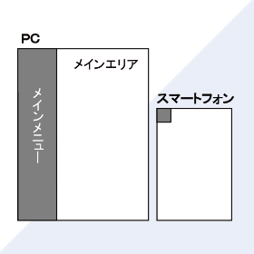 アグリアシスト様